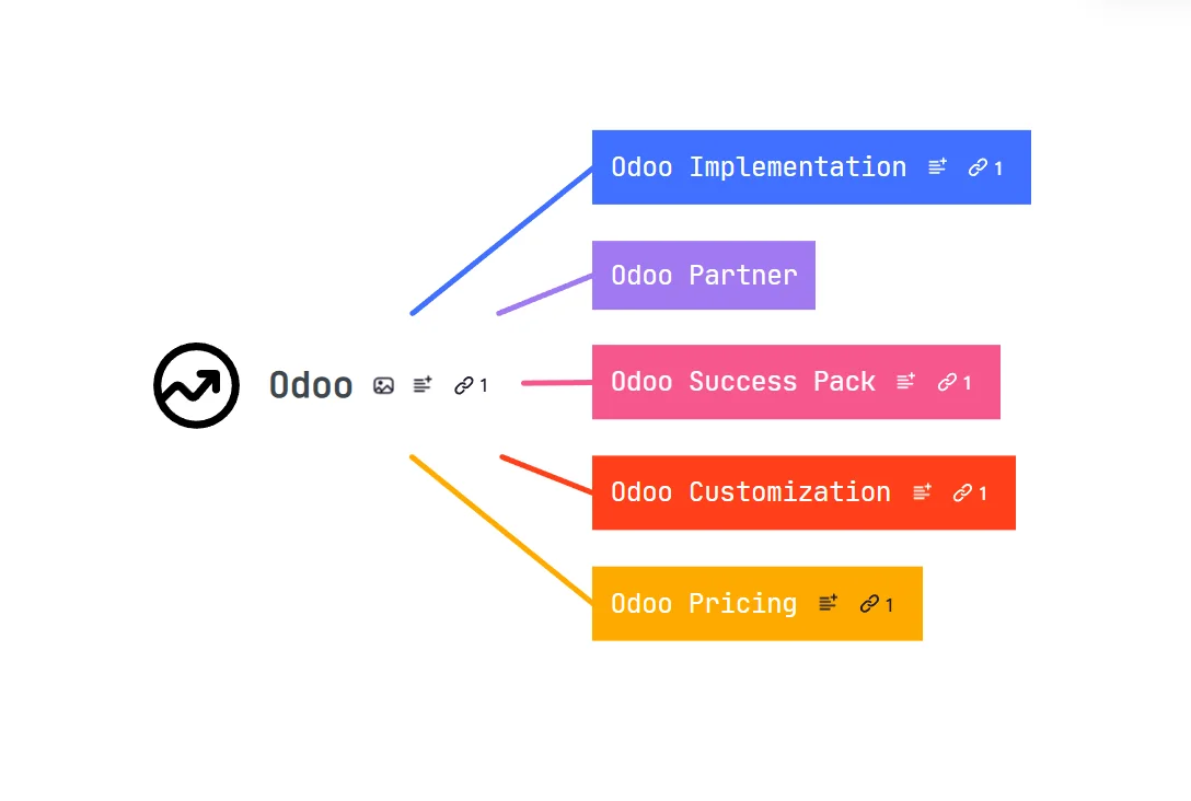 odoo erp